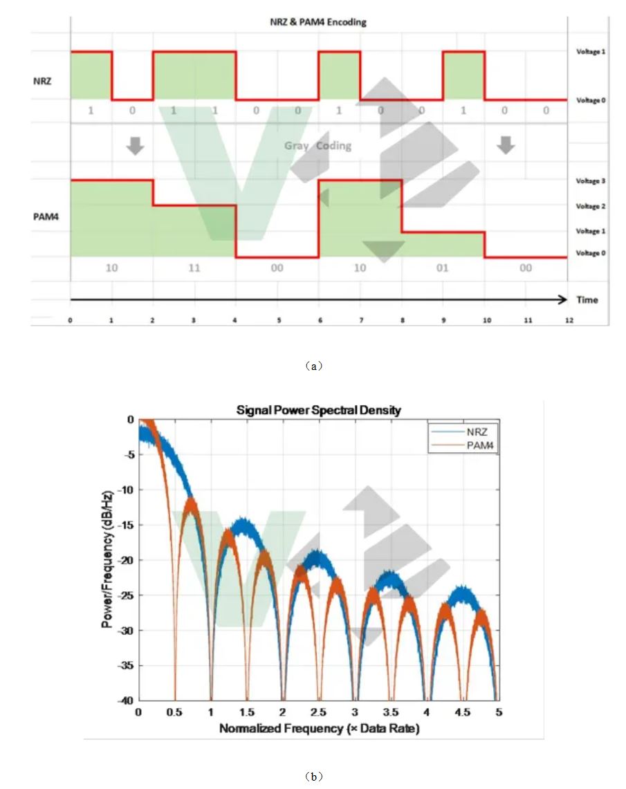 車載高速SerDes下PAM4技術(shù)的應(yīng)用 車載高速SerDes下PAM4技術(shù)的應(yīng)用