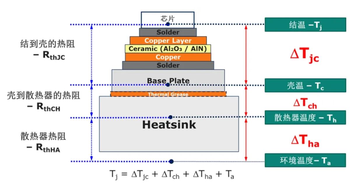 功率器件熱設計基礎(三)——功率半導體殼溫和散熱器溫度定義和測試方法 功率器件熱設計基礎(三)——功率半導體殼溫和散熱器溫度定義和測試方法