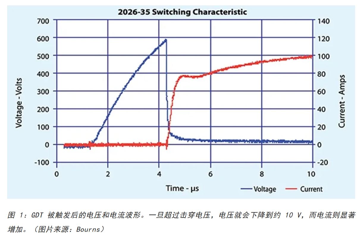 為何混合型交流浪涌保護器是浪涌保護首選？
