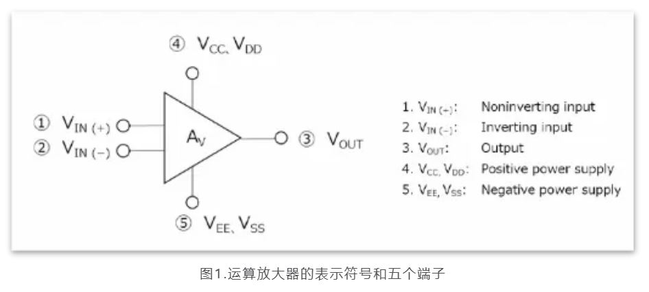 芝識(shí)課堂——運(yùn)算放大器（一），電路設(shè)計(jì)圖中給力的“三角形”