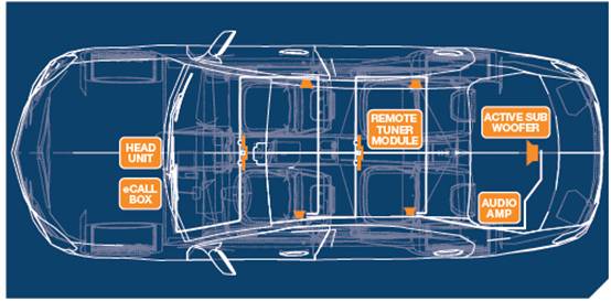 毫秒級響應(yīng)：新一代數(shù)字音頻遠距離實時傳輸方案解析