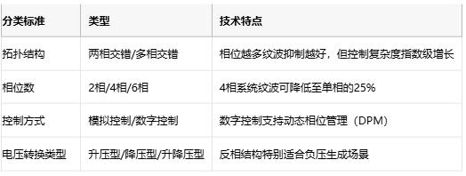 深度解析交錯(cuò)式反相電荷泵 深度解析交錯(cuò)式反相電荷泵
