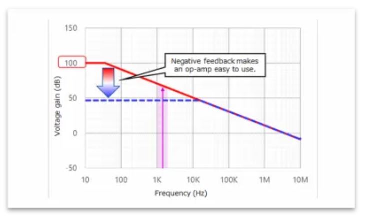 芝識課堂——運算放大器（二），在使用之前有哪些注意事項？