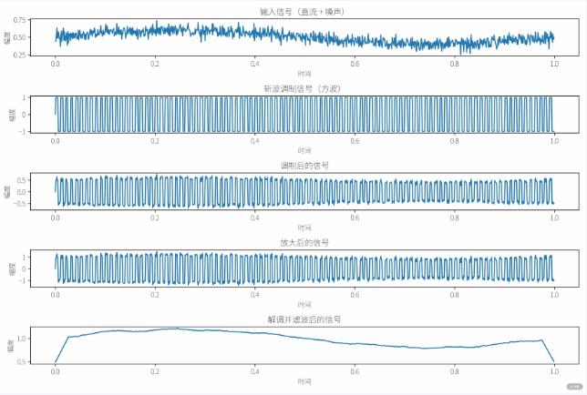 儀表放大器的斬波穩(wěn)定技術原理
