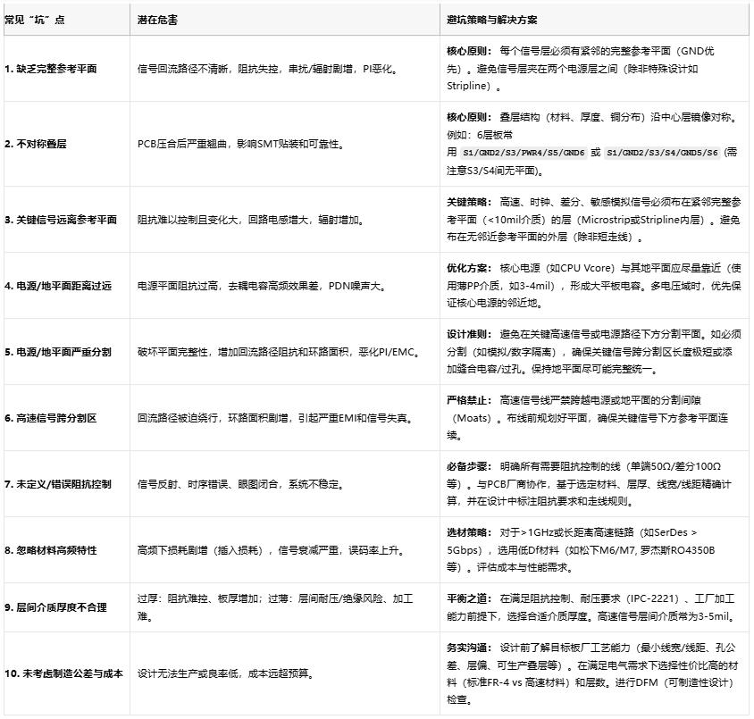 高速電路穩(wěn)不穩(wěn)？關鍵藏在PCB疊層設計的“地層密碼”里