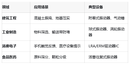 振動(dòng)器核心技術(shù)突破：國(guó)產(chǎn)驅(qū)動(dòng)IC的挑戰(zhàn)與機(jī)遇