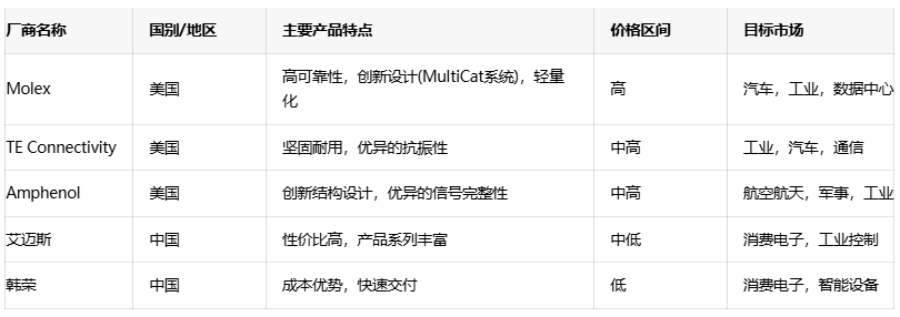 電源連接器選型全攻略：平衡成本、性能與可靠性