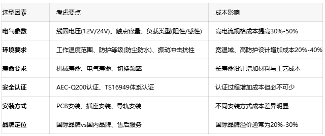 汽車?yán)^電器:確保車輛電氣安全的隱形守護者 汽車?yán)^電器:確保車輛電氣安全的隱形守護者