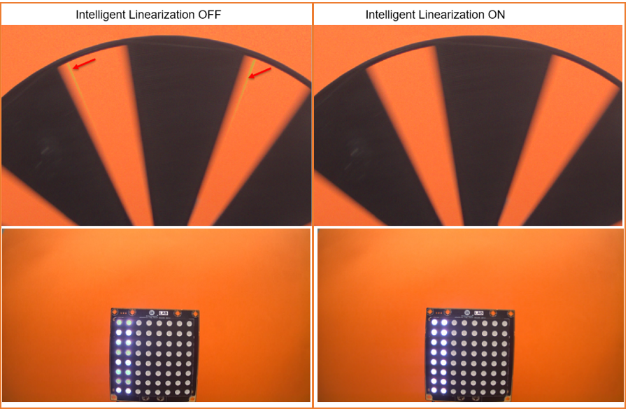 安森美領(lǐng)先的成像技術(shù)助您推進(jìn)視覺產(chǎn)品創(chuàng)新 安森美領(lǐng)先的成像技術(shù)助您推進(jìn)視覺產(chǎn)品創(chuàng)新