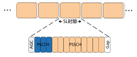 通信感知一體化在車聯(lián)網(wǎng)領域的關鍵技術與應用