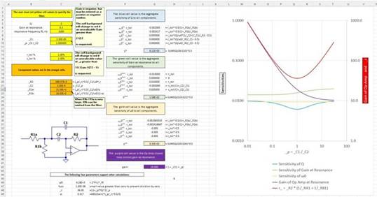 二階運(yùn)算放大器的低通、帶通和高通濾波器設(shè)計(jì)