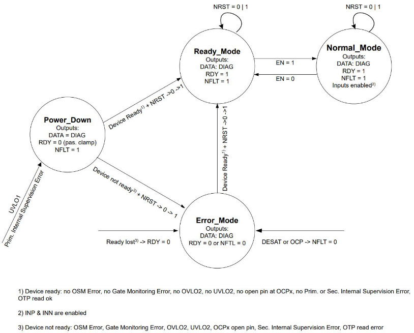 如何選擇和開始使用功率器件驅動器 如何選擇和開始使用功率器件驅動器