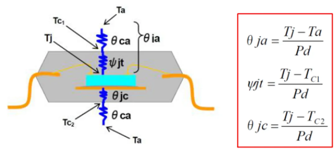 高壓柵極驅(qū)動器的功率耗散和散熱分析，一文get√