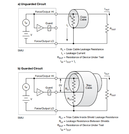 一文讀懂pA級電流測量的誤差控制與最佳實踐 一文讀懂pA級電流測量的誤差控制與最佳實踐
