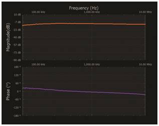   材料  ? ADALM2000主動學習模塊 ? 無焊試驗板和跳線套件 ? 一臺HPH1-1400L 6繞組變壓器 ? 一臺HPH1-0190L 6繞組變壓器 ? 兩個100 Ω電阻  說明  在無焊試驗板上構建圖2所示的電路。需要使用此設置來測量初級/次級匝數(shù)比為1:1的三種不同配置下，兩個變壓器型號各自的頻率響應。兩個紅色箭頭表示在初級和次級使用同一個線圈的配置中連接源電阻和負載電阻的位置。藍色箭頭對應的是在初級和次級使用兩個串聯(lián)線圈的配置。綠色箭頭對應的是在初級和次級使用三個串聯(lián)線圈的配置。