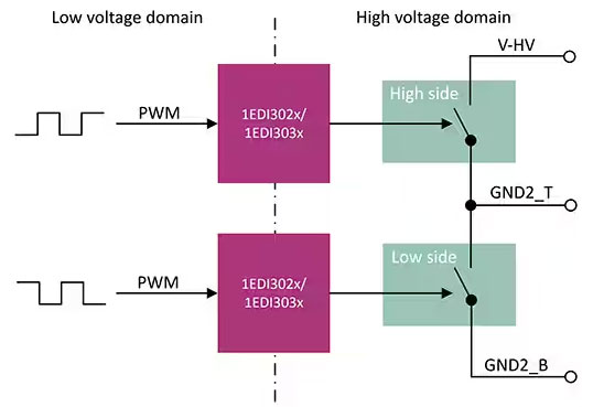 如何選擇和開始使用功率器件驅動器 如何選擇和開始使用功率器件驅動器