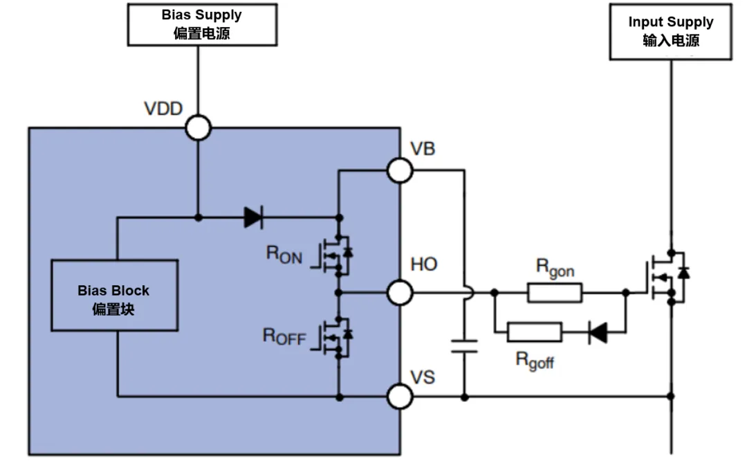 高壓柵極驅(qū)動器的功率耗散和散熱分析，一文get√