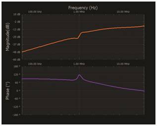   材料  ? ADALM2000主動學習模塊 ? 無焊試驗板和跳線套件 ? 一臺HPH1-1400L 6繞組變壓器 ? 一臺HPH1-0190L 6繞組變壓器 ? 兩個100 Ω電阻  說明  在無焊試驗板上構建圖2所示的電路。需要使用此設置來測量初級/次級匝數(shù)比為1:1的三種不同配置下，兩個變壓器型號各自的頻率響應。兩個紅色箭頭表示在初級和次級使用同一個線圈的配置中連接源電阻和負載電阻的位置。藍色箭頭對應的是在初級和次級使用兩個串聯(lián)線圈的配置。綠色箭頭對應的是在初級和次級使用三個串聯(lián)線圈的配置。