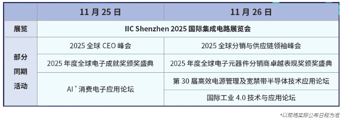 本屆峰會(huì)以 “你好，數(shù)字具身 (Hello, Digital Embodiment)” 為議題，直指下一代AI發(fā)展的核心——如何讓智能體更好地感知并與物理世界交互。屆時(shí)，Arm、西門子、SiPearl、Prophesee、芯原股份、思特威、英諾達(dá)等國(guó)內(nèi)外半導(dǎo)體巨頭的掌門人與高管將罕見同臺(tái)，從芯片設(shè)計(jì)、視覺傳感、EDA工具到系統(tǒng)架構(gòu)，共同勾勒千億增量市場(chǎng)的技術(shù)路線與商業(yè)藍(lán)圖。席位緊張，機(jī)遇不容錯(cuò)過。