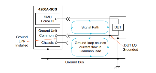 一文讀懂pA級電流測量的誤差控制與最佳實踐 一文讀懂pA級電流測量的誤差控制與最佳實踐