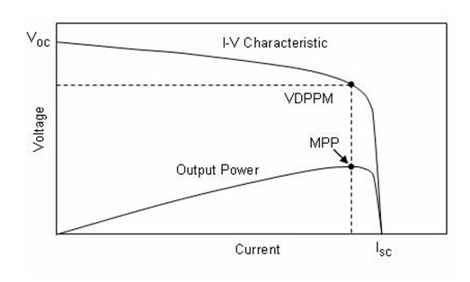 CS5350/CS5328 太陽能板供電鉛酸蓄電池、磷酸鐵鋰電池、鋰電池充電管理IC系列
