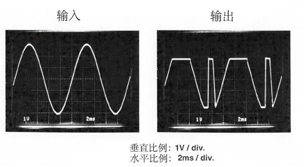 運(yùn)算放大器輸出電壓反向問題：正確選型，輕松化解！