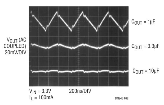 采用嶄新結(jié)構(gòu)的升壓充電泵，想了解一下嗎？