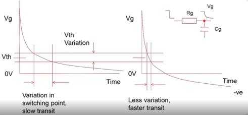 用于 EV 充電系統(tǒng)柵極驅(qū)動(dòng)的隔離式 DC/DC 轉(zhuǎn)換器 用于 EV 充電系統(tǒng)柵極驅(qū)動(dòng)的隔離式 DC/DC 轉(zhuǎn)換器