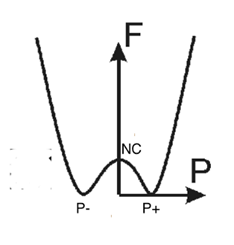 為什么FeFET變得如此有趣？