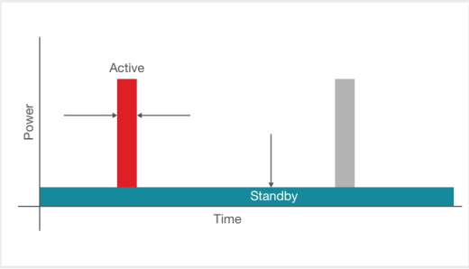 解決電源管理挑戰(zhàn)的5大趨勢 解決電源管理挑戰(zhàn)的5大趨勢