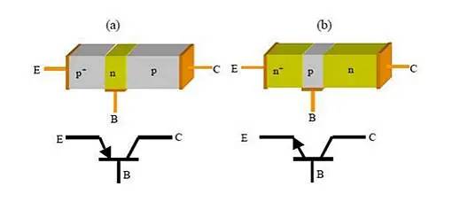 功率放大器電路中的三極管和MOS管，究竟有什么區(qū)別？