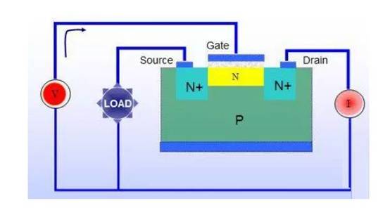 三極管用飽和Rce，而MOSFET用飽和Vds？