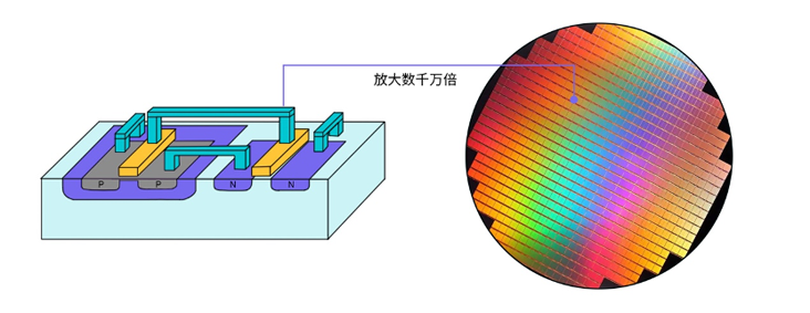 晶體管的第一個(gè)76年：變小了，卻變大了？