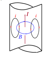 你知道電感的5大損耗嗎？