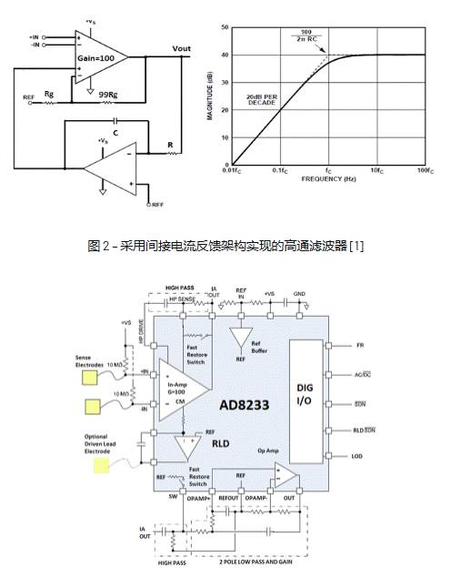 精密低功耗信號(hào)鏈:具有可配置性的獨(dú)特交流耦合解決方案 精密低功耗信號(hào)鏈:具有可配置性的獨(dú)特交流耦合解決方案