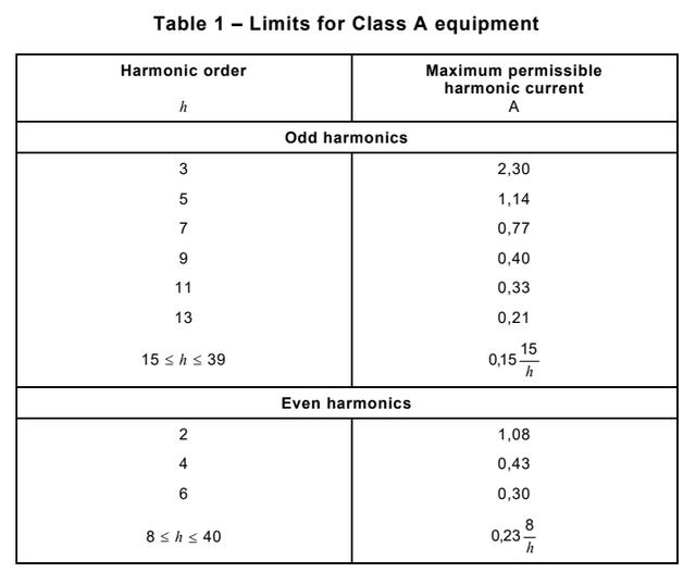 順應(yīng)新版國(guó)標(biāo)政策，首選瑞森半導(dǎo)體LLC方案
