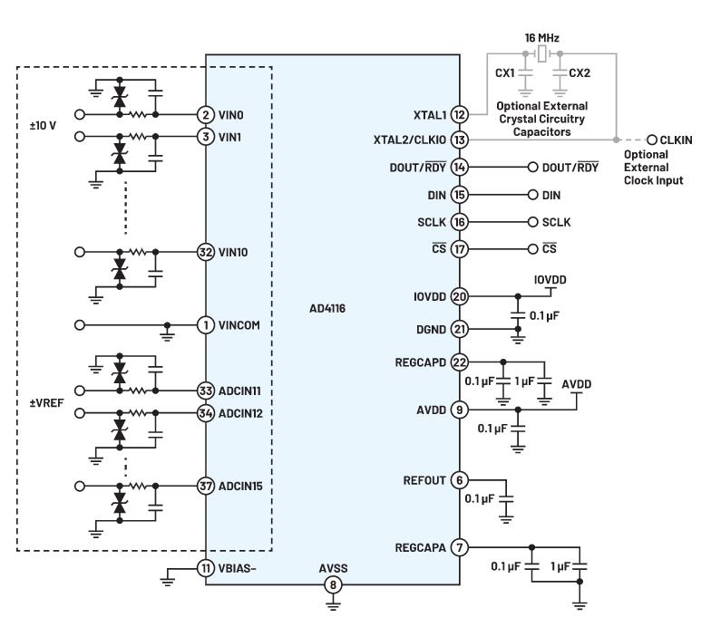 新一代多路復(fù)用ADC如何簡(jiǎn)化復(fù)雜系統(tǒng)設(shè)計(jì) 新一代多路復(fù)用ADC如何簡(jiǎn)化復(fù)雜系統(tǒng)設(shè)計(jì)