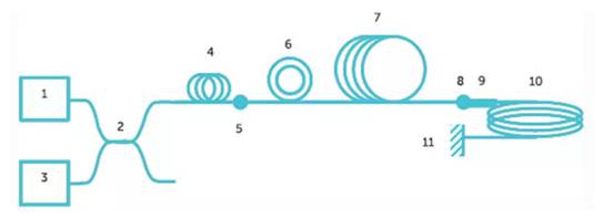使用光纖作為隔離電流傳感器？