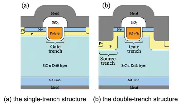 如何在大功率應用中減少損耗、提高能效并擴大溫度范圍