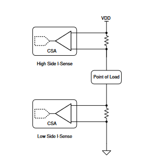通信基礎(chǔ)設(shè)施設(shè)備中的電流感測應(yīng)用 通信基礎(chǔ)設(shè)施設(shè)備中的電流感測應(yīng)用