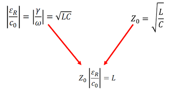 如何計算地平面上方走線的電感？