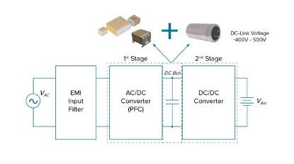 什么是直流母線支撐濾波器？