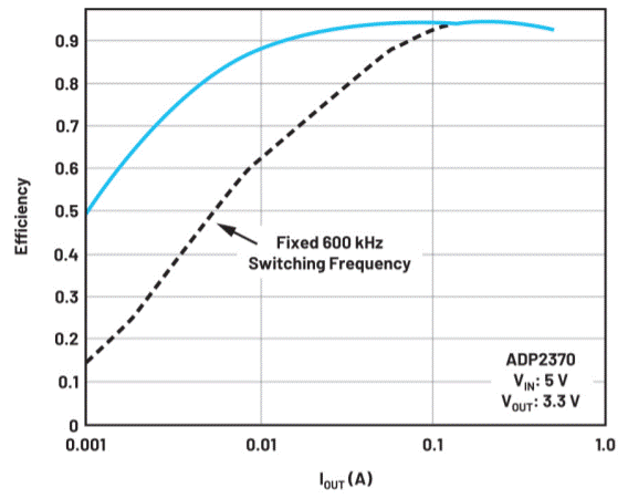 電池供電系統(tǒng)需要電源管理系統(tǒng)嗎？