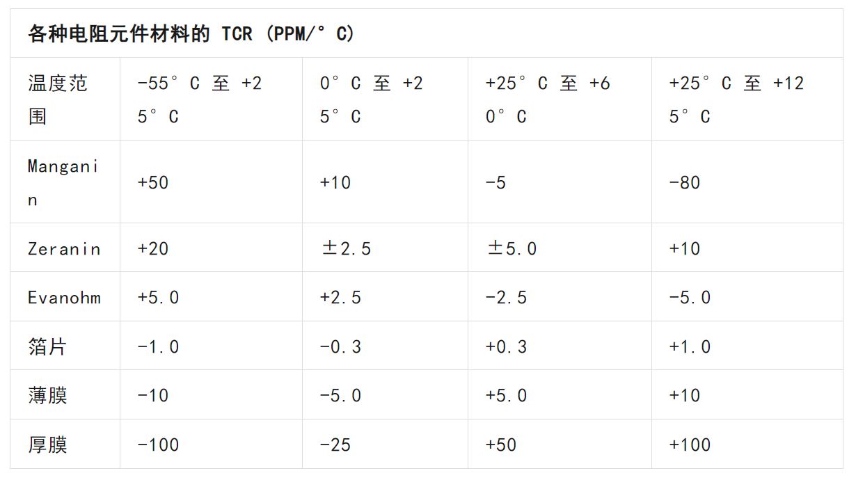 關(guān)于電阻溫度系數(shù)、測量和結(jié)構(gòu)影響 這篇文章說透了