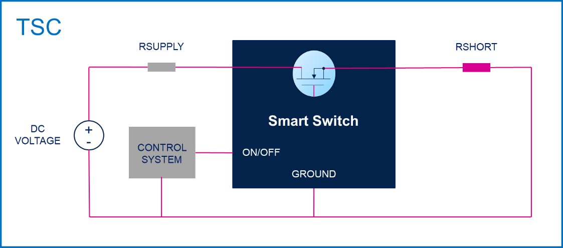 均衡電流，實(shí)現(xiàn)車規(guī)智能驅(qū)動(dòng)器的最佳性能