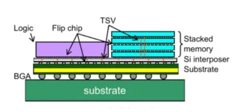 【探索前沿 測試為先】低電壓測試，AI技術熱潮背后算力核心的重要支撐