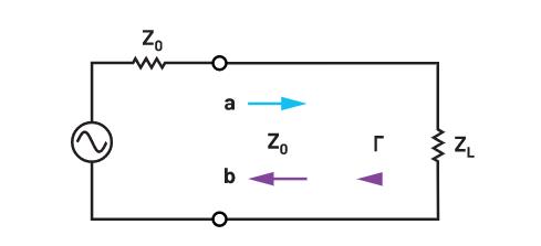 為何在RF設(shè)計中理解波反射非常重要？