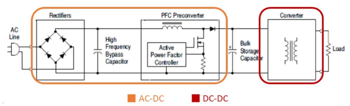 電源工程師必看，離線開(kāi)關(guān)電源 (SMPS) 系統(tǒng)設(shè)計(jì)保姆級(jí)教程