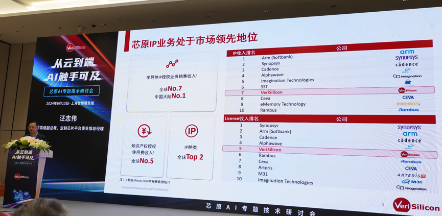 芯原汪志偉：芯原IP、平臺、軟件整套解決方案，助力AIGC算力進一步升級