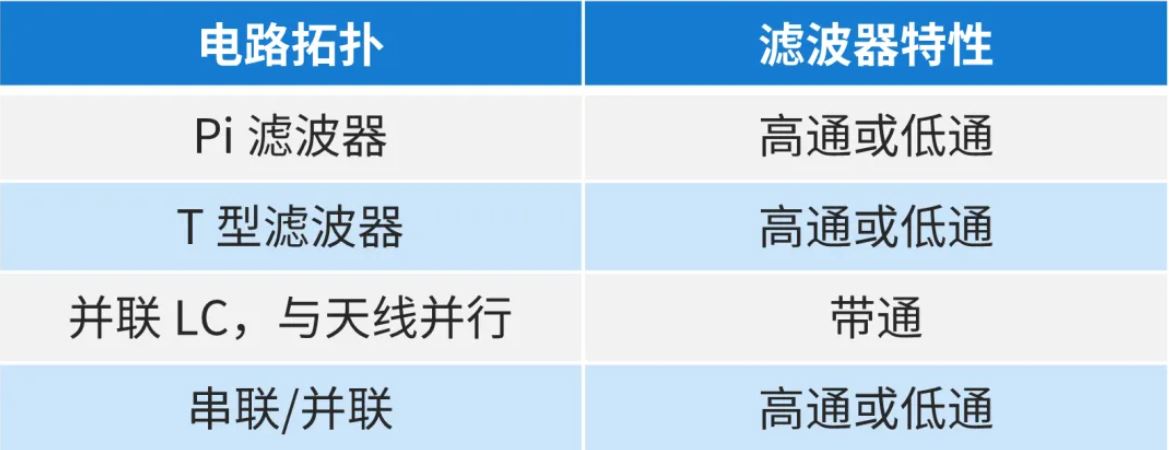 天線的阻抗匹配技術(shù) 天線的阻抗匹配技術(shù)